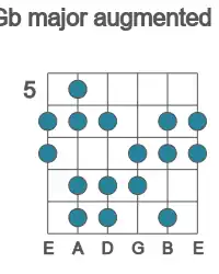 Guitar scale for Gb major augmented in position 5